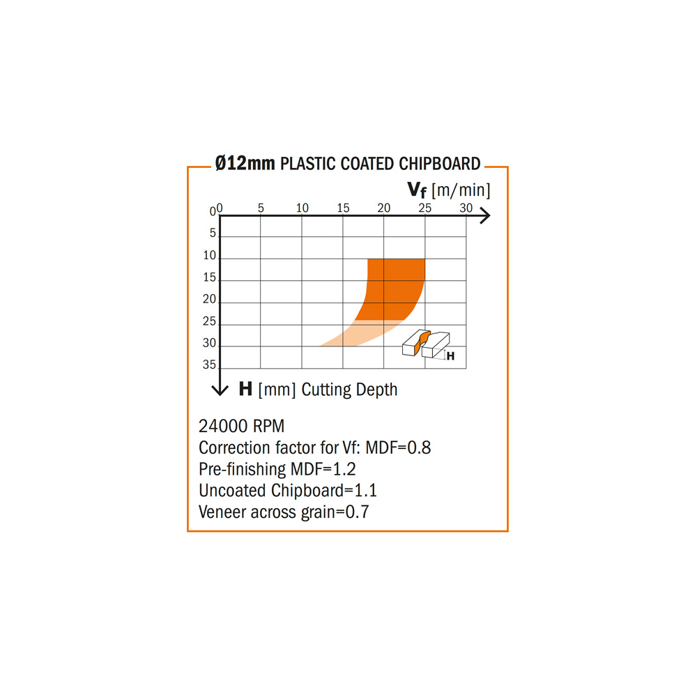 8163_n_FM_143.12_grafico